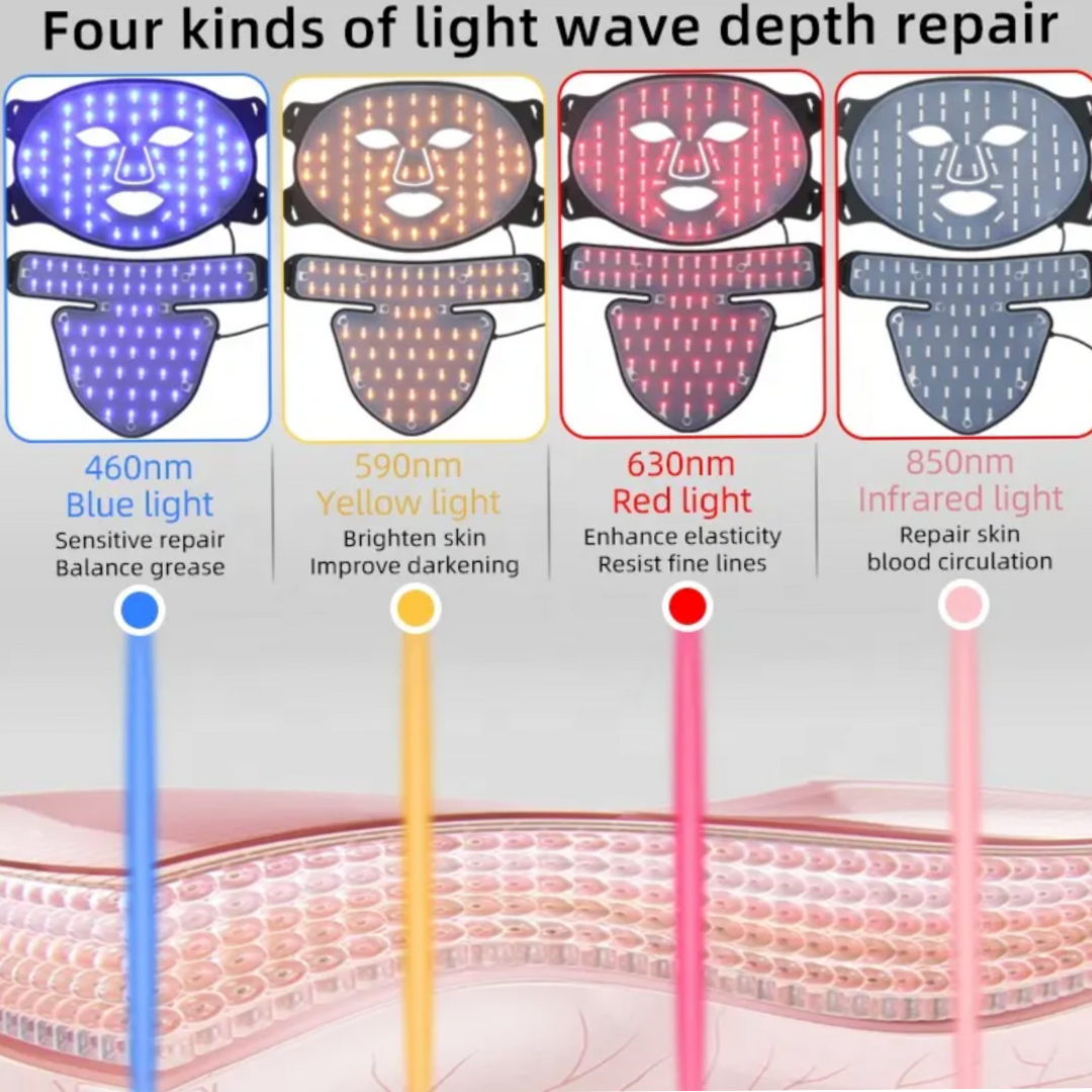 Aurarae Halo+ Pro LED Therapy Mask Set