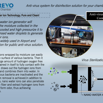 OXYREVO portable Hyperbaric Chamber Apex32